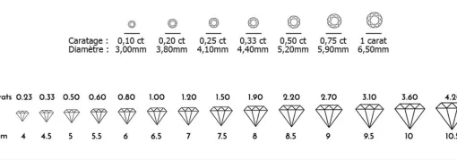 Collier Diamant 0.30ct. Weissgold 750, 45cm